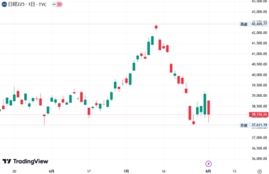 2024年08月01日の日経平均