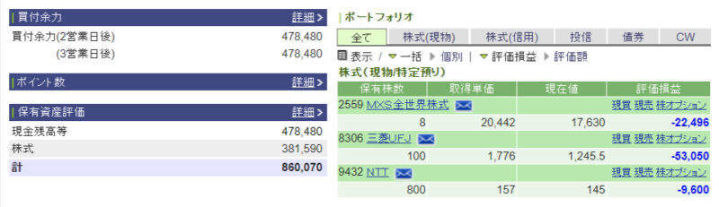 資産運用結果16：2024-08-05（日経-4,451円）