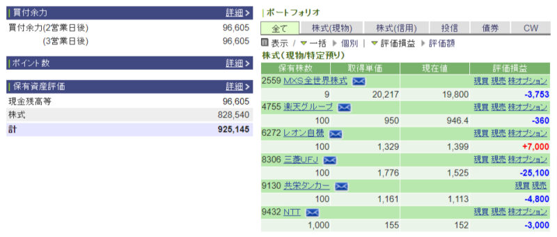 資産運用結果29：2024-08-23（日経+153円）