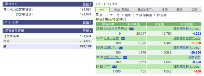 資産運用結果32：2024-08-28（日経+83円）