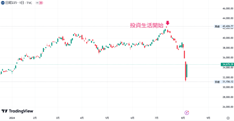 2024年8月6日_日経平均