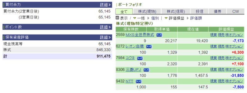 資産運用結果22：2024-08-14（日経+209円）