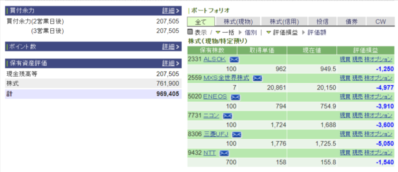 資産運用結果14：2024-08-01（日経-975円）