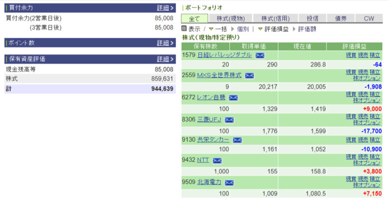 資産運用結果36：2024-09-03（日経-14円）