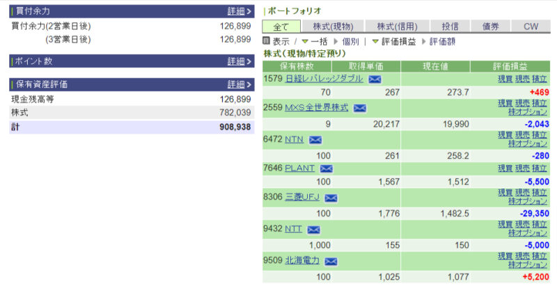 資産運用結果49：2024-09-24（日経+216円）