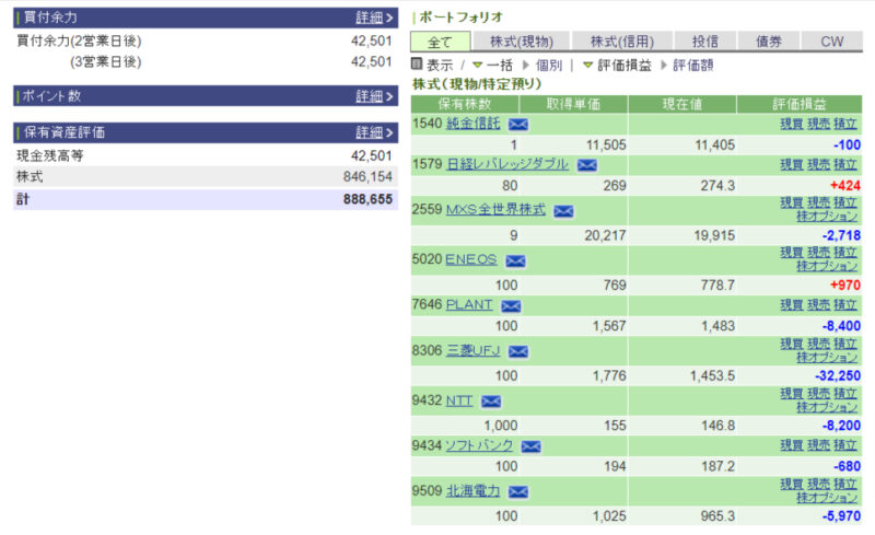 資産運用結果53：2024-09-30（日経-1,910円）