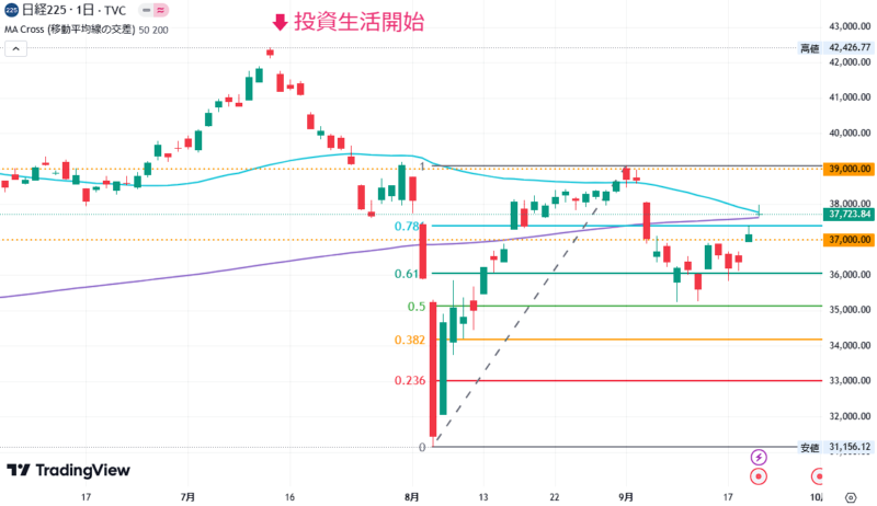 2024年09月20日の日経平均株価