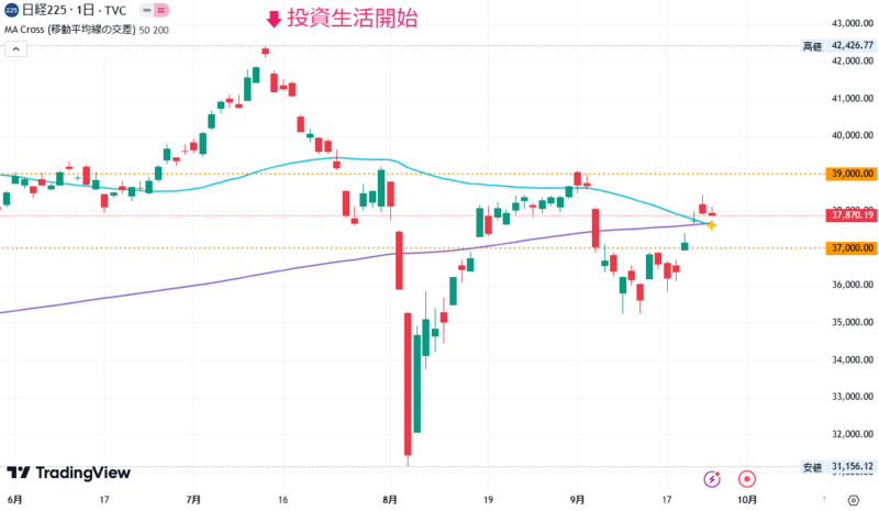 2024年09月26日の日経平均株価