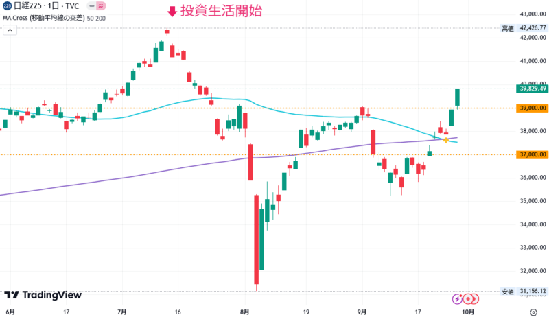 2024年9月27日の日経平均株価