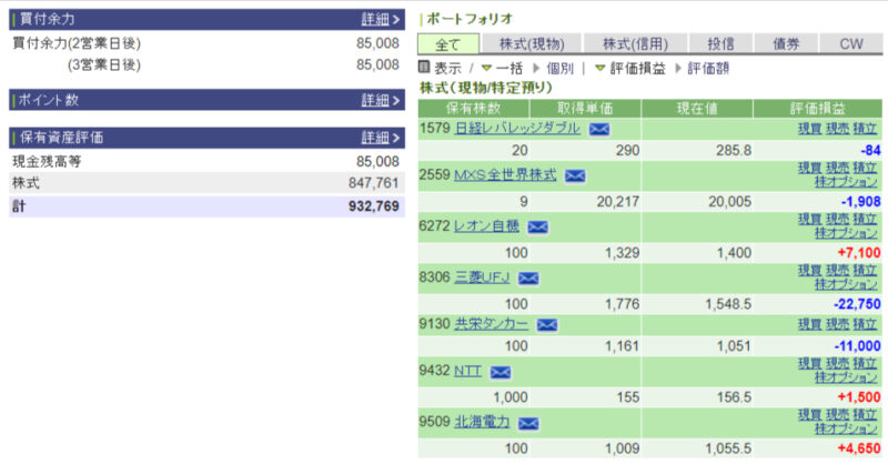 資産運用結果35：2024-09-02（日経+53円）