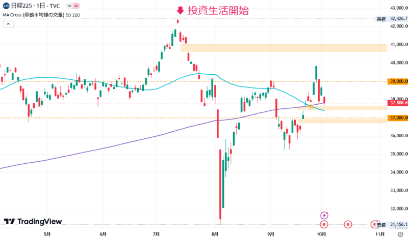 2024年10月2日の日経平均株価