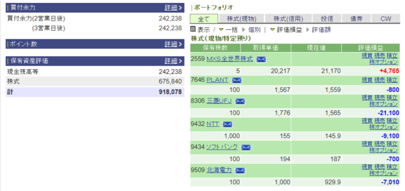 資産運用結果70：2024-10-24（日経+38円）