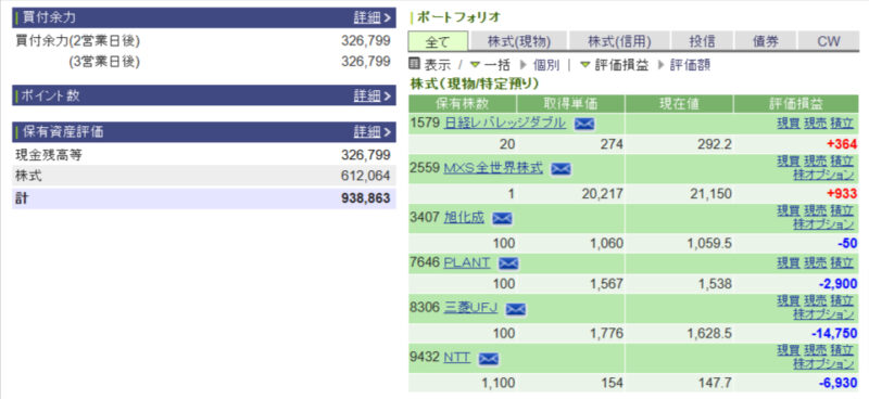 資産運用結果75：2024-10-31（日経-196円）