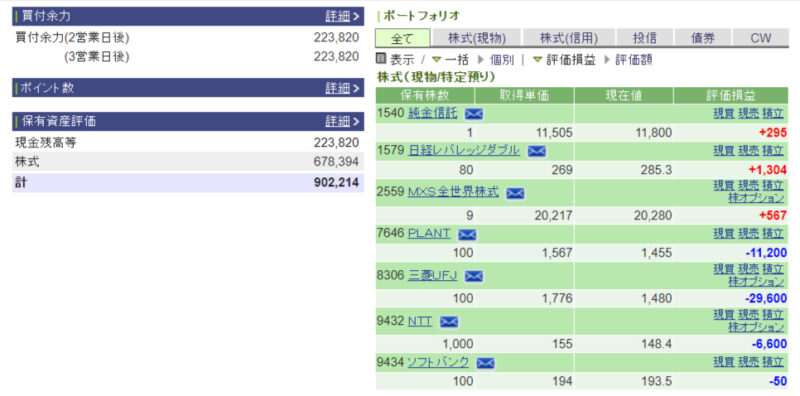 資産運用結果57：2024-10-04（日経+83円）