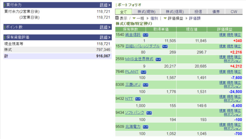 資産運用結果58：2024-10-07（日経+697円）