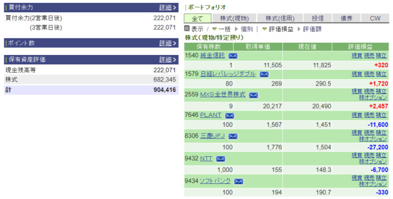 資産運用結果59：2024-10-08（日経-395円）