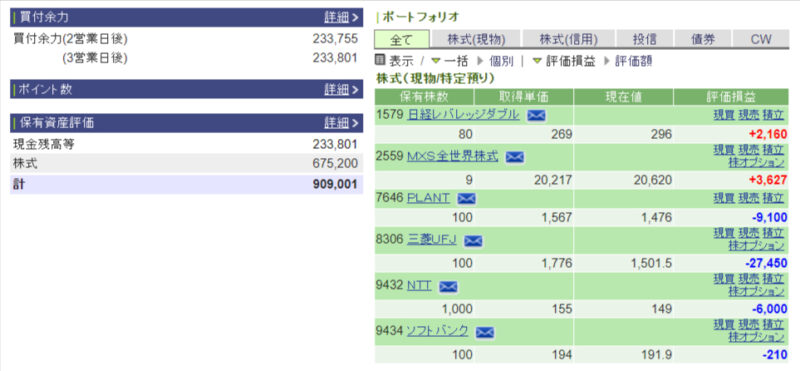 資産運用結果60：2024-10-09（日経+340円）