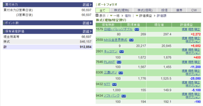 資産運用結果61：2024-10-10（日経+102円）