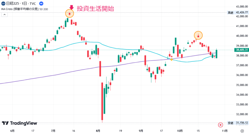 2024年10月28日の日経平均株価