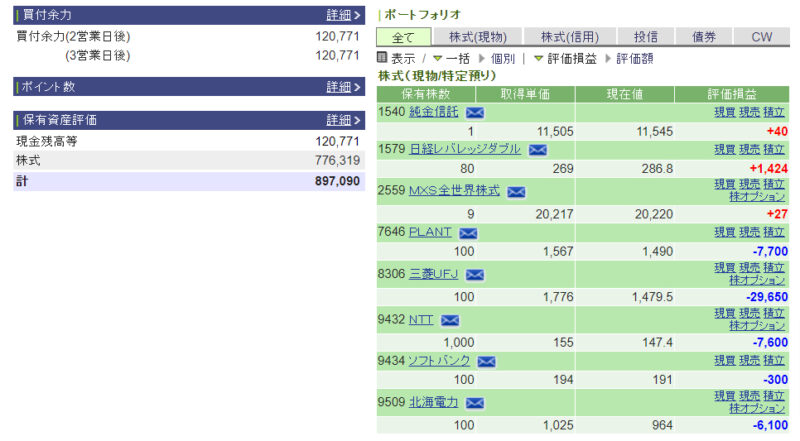 資産運用結果54：2024-10-01（日経+732円）