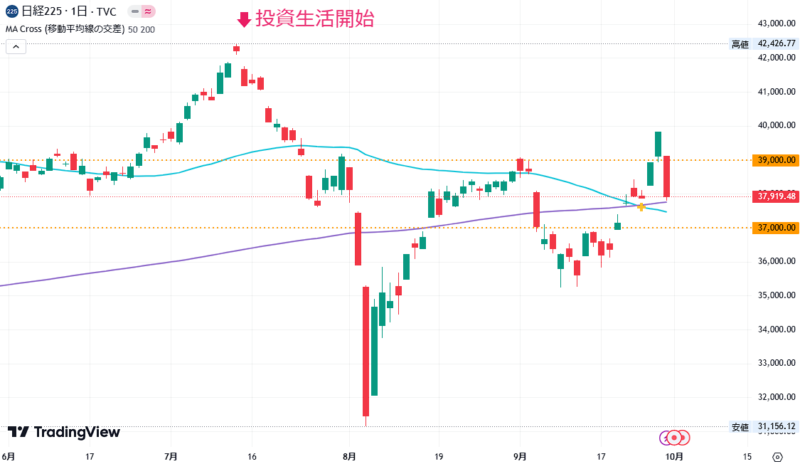 2024年9月30日の日経平均株価