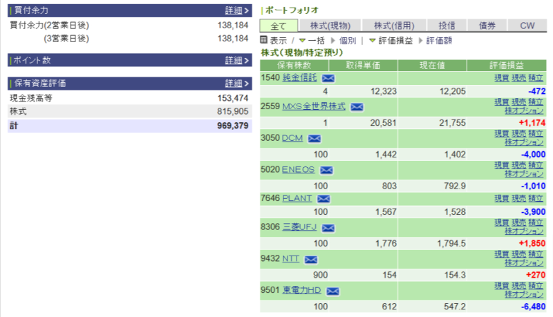 資産運用結果92：2024-11-26