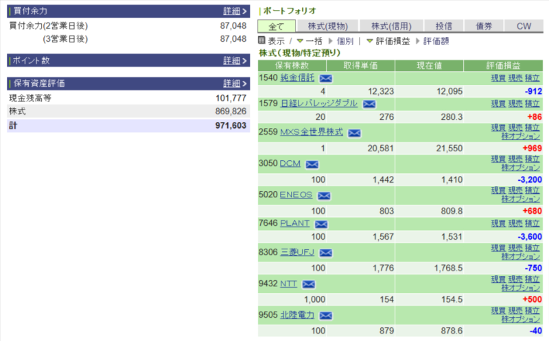 資産運用結果94：2024-11-28（日経円）