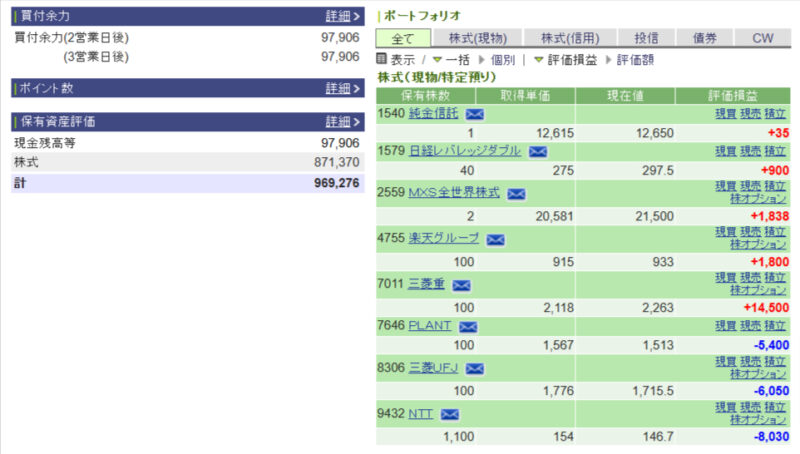 資産運用結果78：2024-11-06（日経+1,055円）