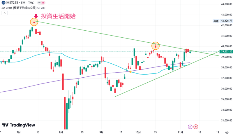 2024年11月11日の日経平均株価