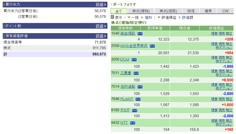 資産運用結果103：2024-12-11