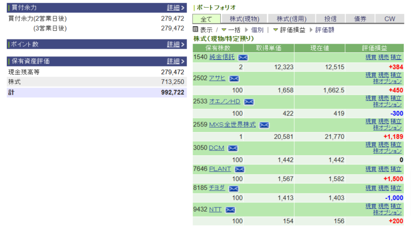 資産運用結果104：2024-12-12（日経+円）