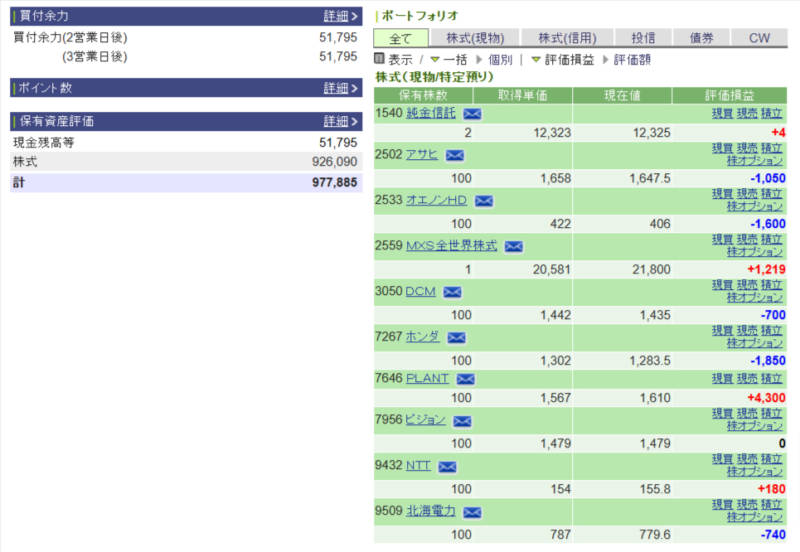 資産運用結果107：2024-12-17