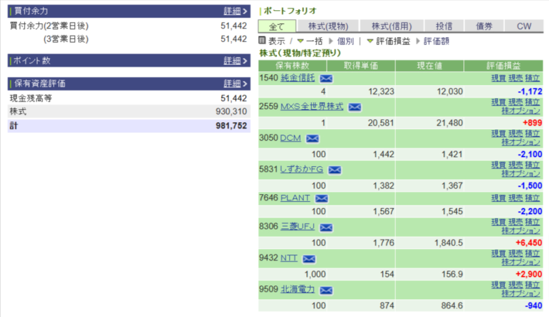 資産運用結果97：2024-12-03（日経+円）