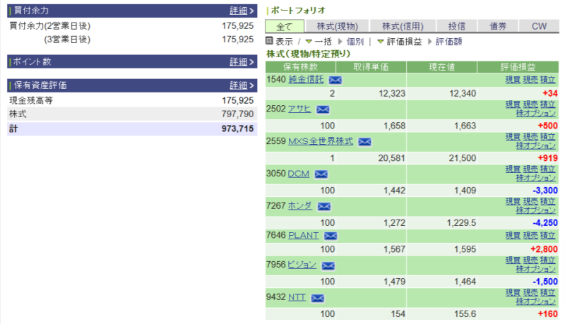 資産運用結果110：2024-12-20