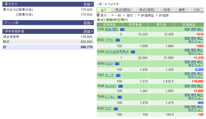 資産運用結果112：2024-12-24