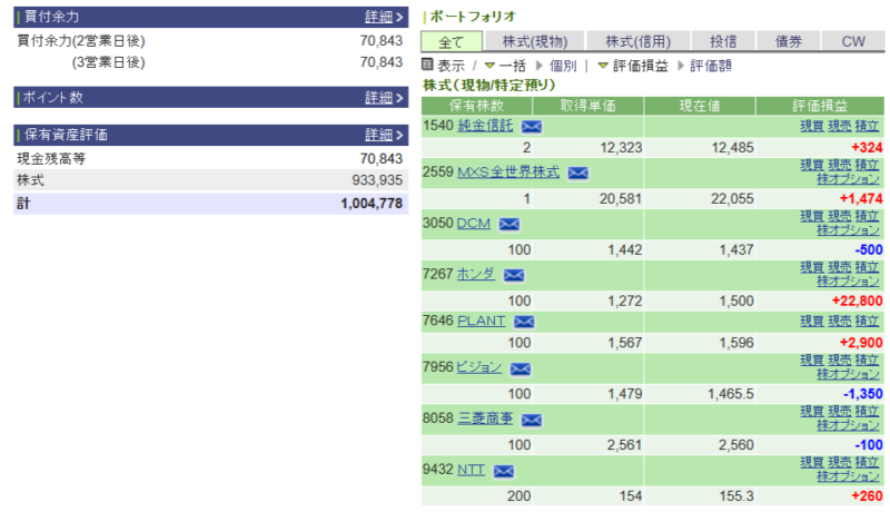 資産運用結果114：2024-12-26