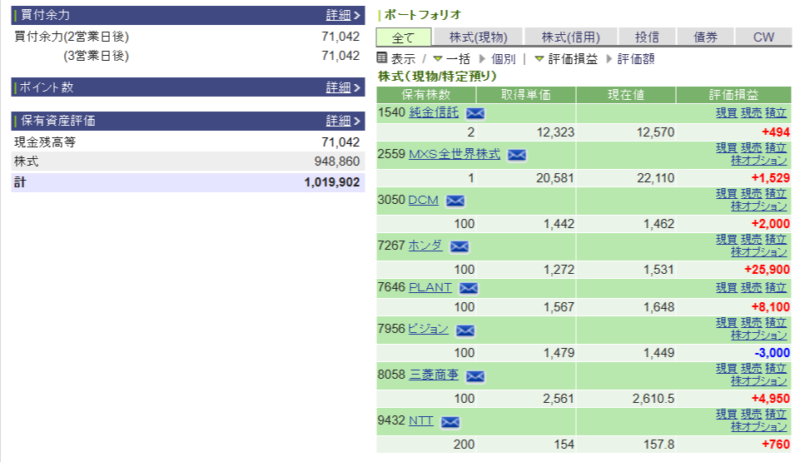 資産運用結果115：2024-12-27