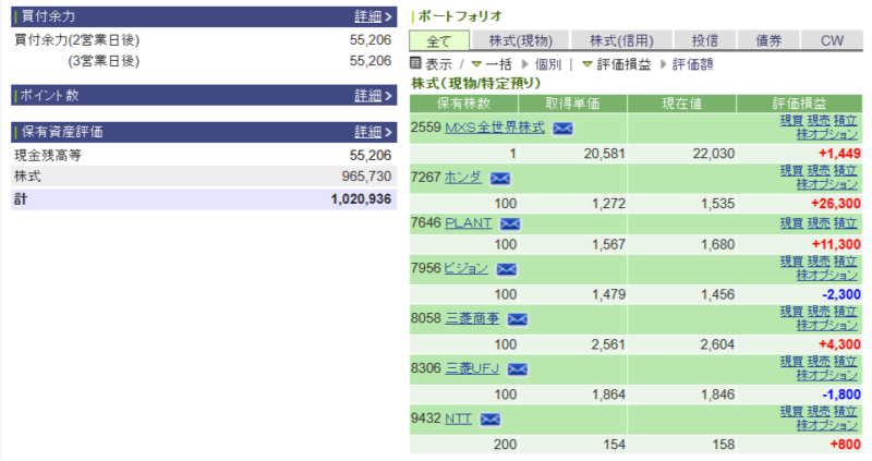 資産運用結果116：2024-12-30