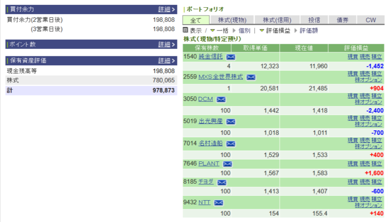 資産運用結果101：2024-12-09