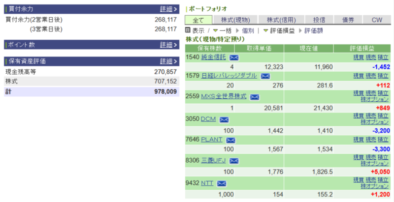 資産運用結果96：2024-12-02（日経円）