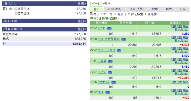 資産運用結果119：2025-01-08