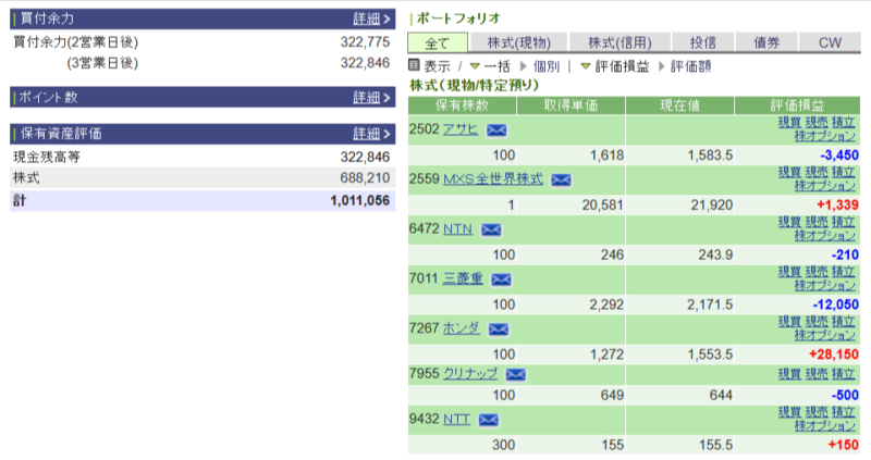 資産運用結果120：2025-01-09