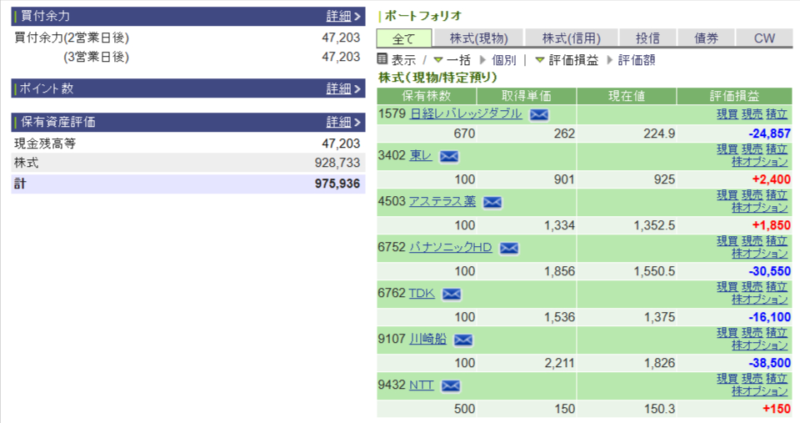 資産運用結果186：2025-04-18