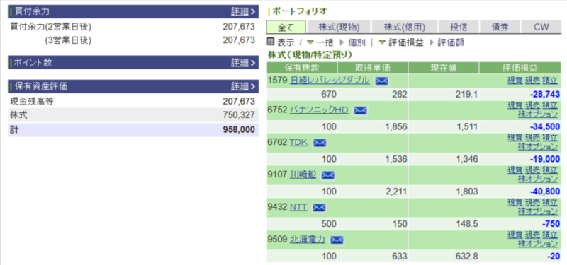 資産運用結果187:2025-04-21