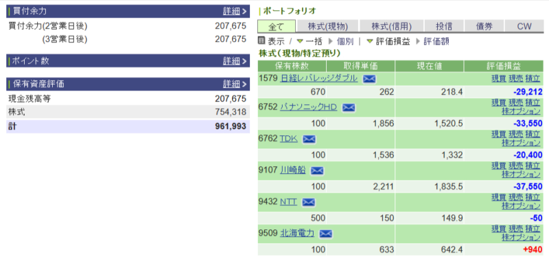 資産運用結果188：2025-04-22