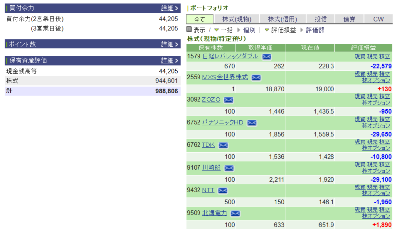 資産運用結果190:2025-04-24