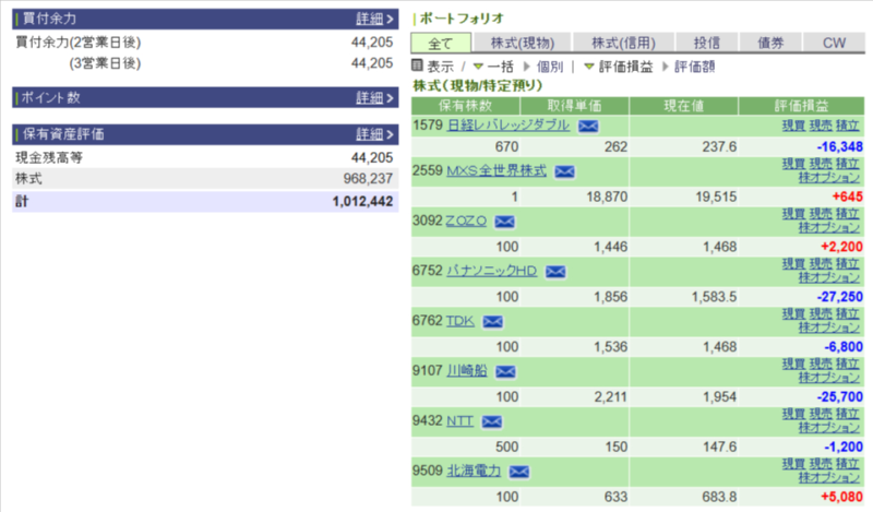 資産運用結果191:2025-04-25(日経+ 円)
