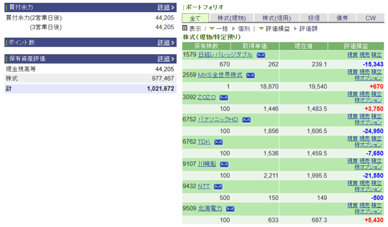 資産運用結果192：2025-04-28