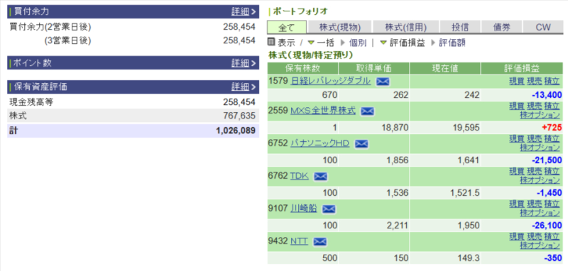 資産運用結果193:2025-04-30