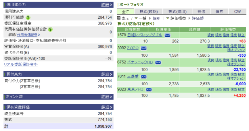 資産運用結果201:2025-05-14(日経+ 円)